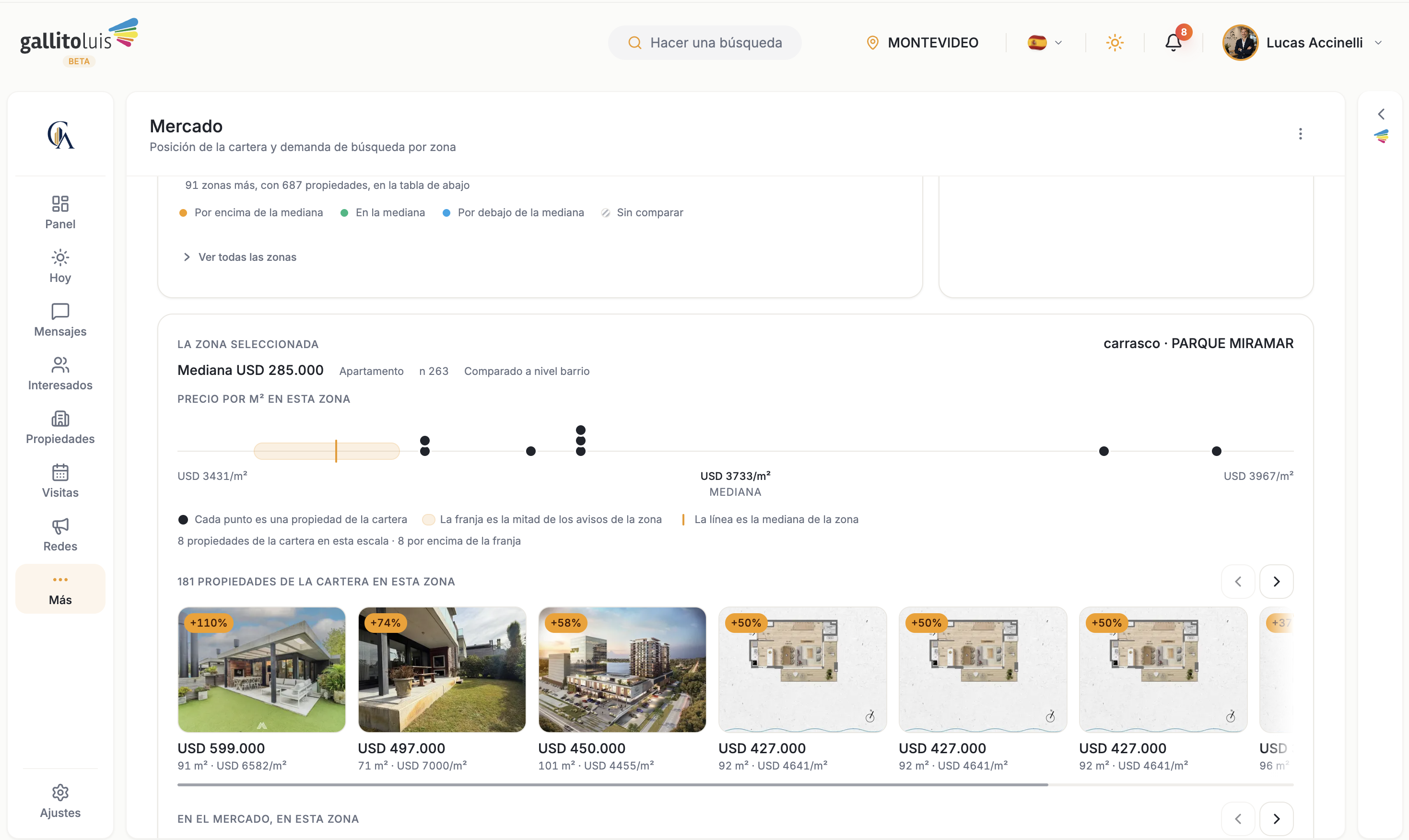 Demanda de compradores y oportunidades por zona